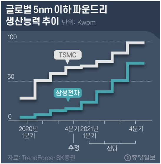 삼성전자-주가-전망