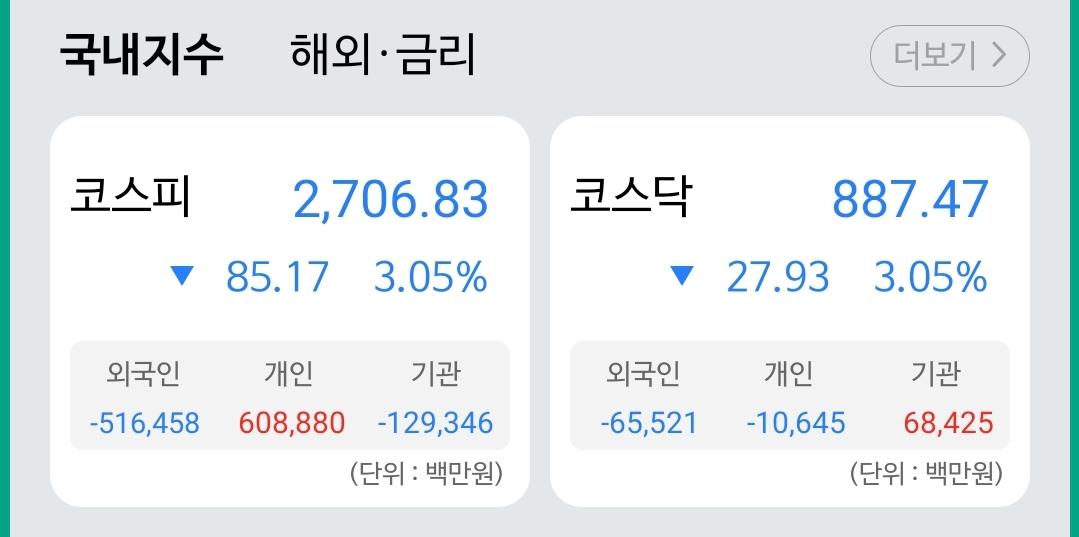  코스닥 900선 붕괴