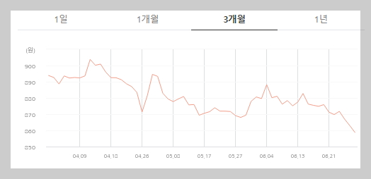 슈퍼 엔저 속 엔화 예금 급증: 기회인가, 위험인가?