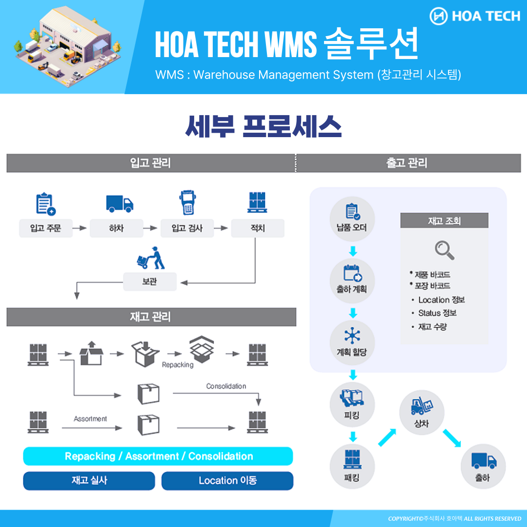 호아텍 WMS 솔루션, WMS 추천, 창고관리시스템, 중소기업 WMS, ERP 시스템