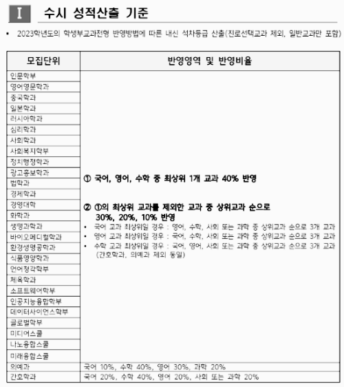 수시 성적 산출 기준 - 1