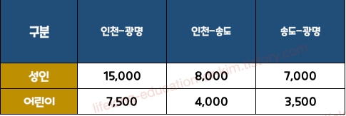 6770 공항버스 이용 요금