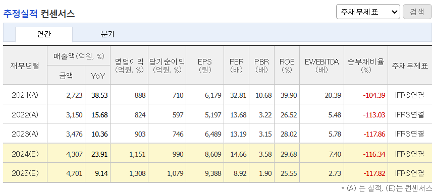 추정실적