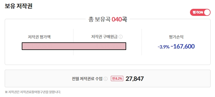 뮤직카우-보유저작권