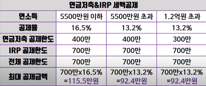  노후준비 최강자 IRP에 대해 쉽게 설명해드리겠습니다.