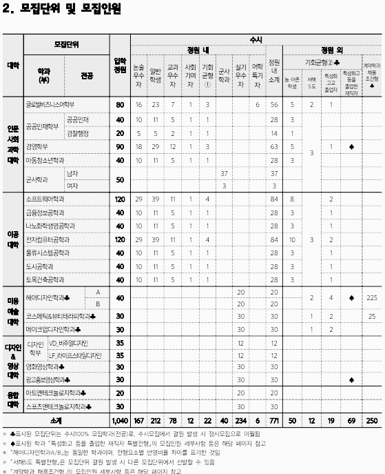 서경대 논술: 모집요강 (수능 최저 등) - 1