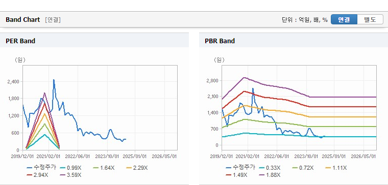 넥스트아이 주가 전망 실적 기업 가치 분석 - undefined - 넥스트아이 주식 실적 분석 넥스트아이 주가 전망 실적 기업 가치 분석 - undefined - 넥스트아이 주식 실적 분석