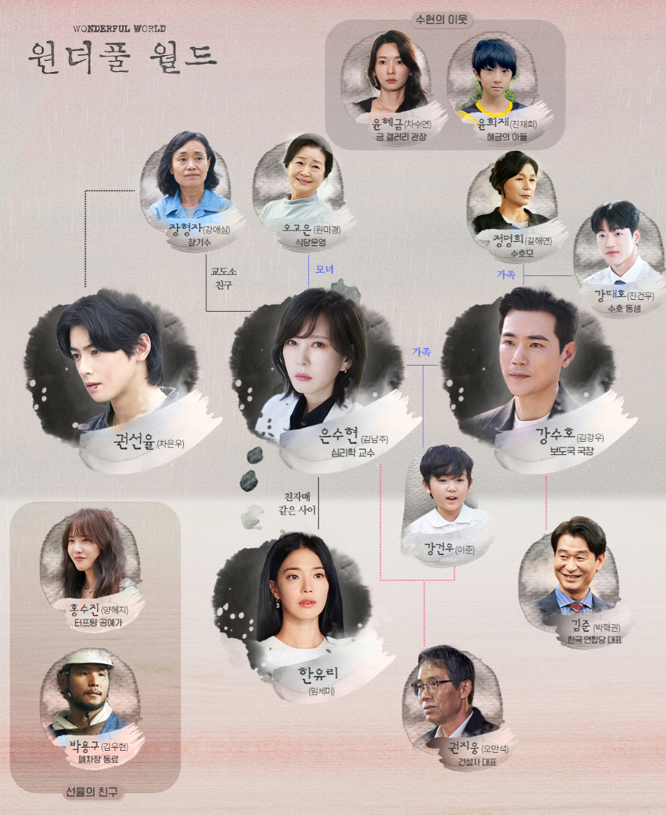 원더풀 월드 등장인물 출연진 인물관계도 기본정보