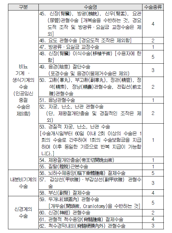 우체국 보험 1종 수술 보장 온라인으로 알아보고 잘 준비합시다. 2