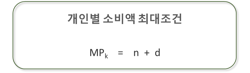 개인별 소비액 최대조건