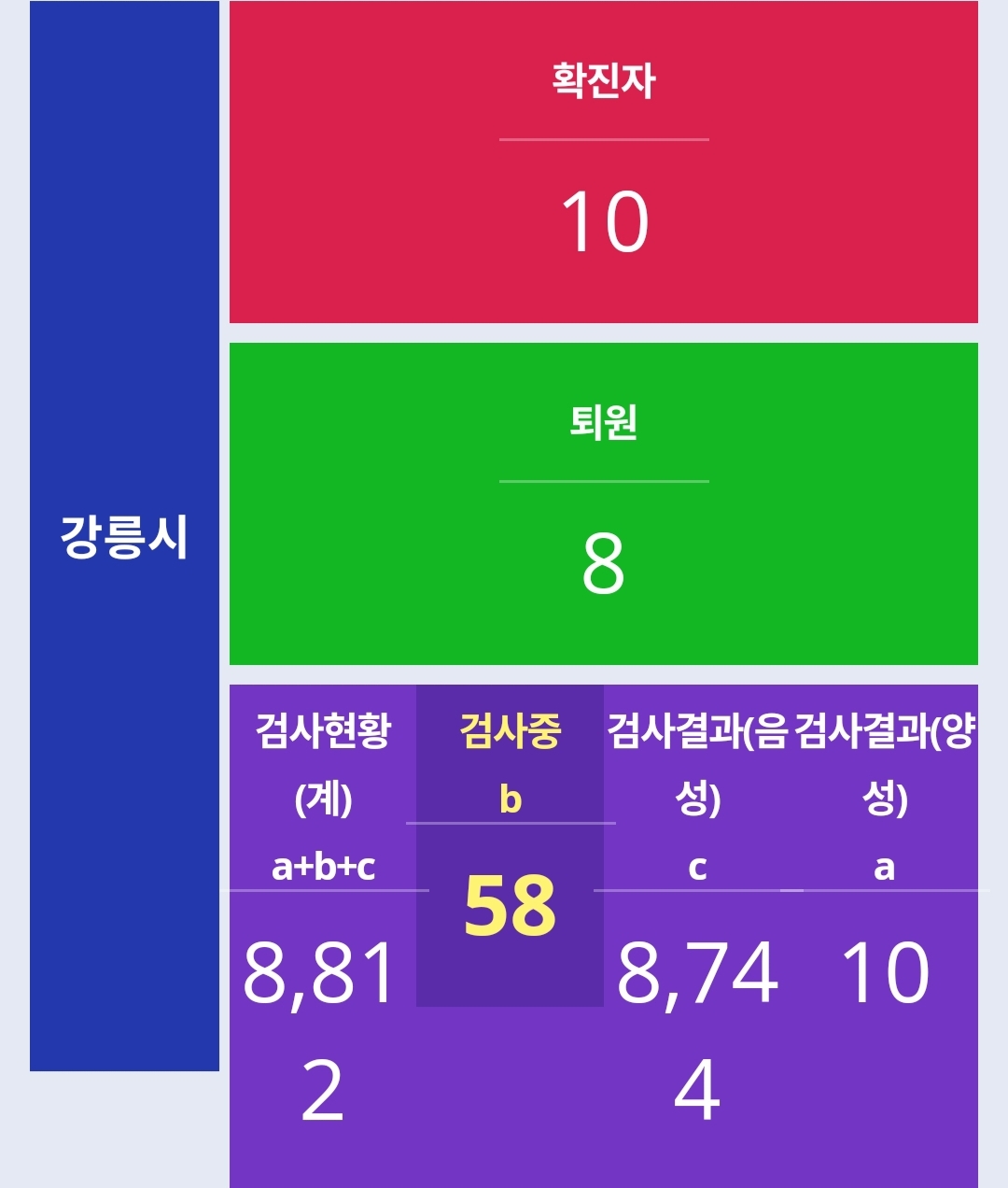  강릉시 9번 10번 썬크루즈호텔 코로나19 확진자 동선
