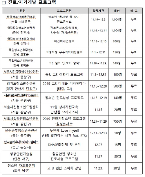  수능 치른 청소년 대상 ‘진로탐험’ 프로그램 풍성여가부, 12월까지 전국 곳곳 다양한 체험거리 마련