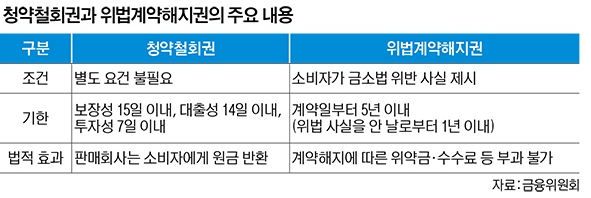  금융소비자보호법