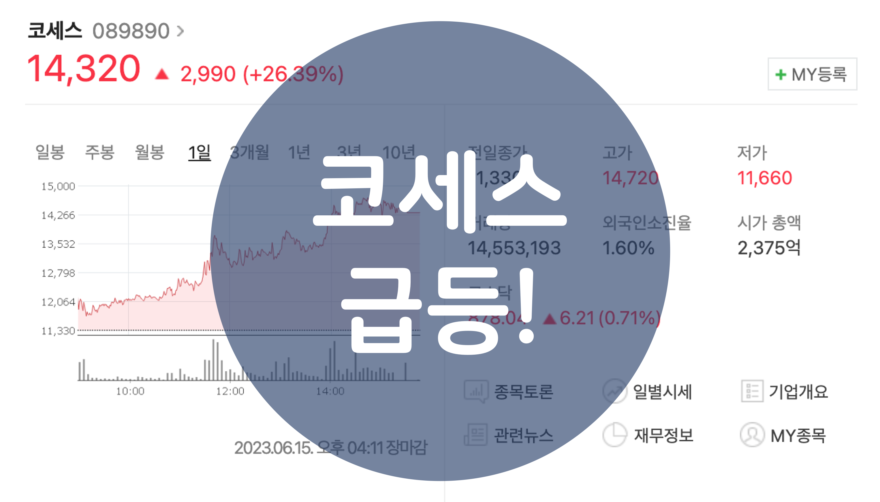 코세스