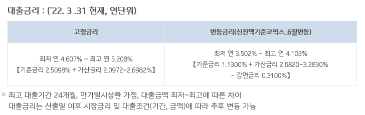 기업은행 IBK 목돈안드는 행복전세대출 대출금리