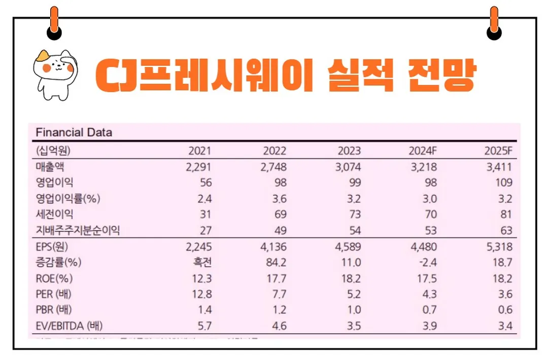 CJ프레시웨이 실적 전망