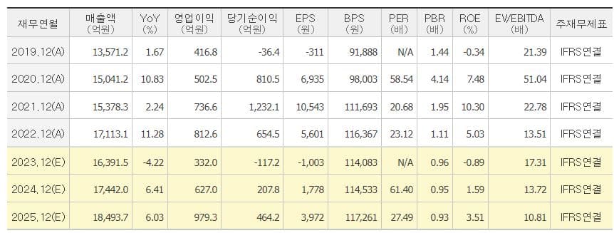 녹십자 주가 전망-지표