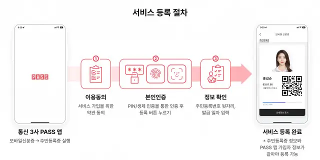 PASS-앱-모바일-신분증-발급방법