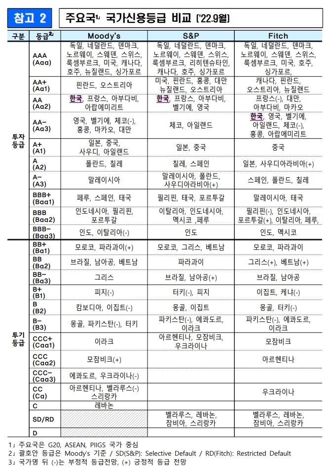 주요국가_국가신용등급