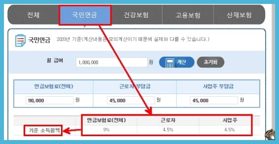 국민연금 보험료율과 산출 방식