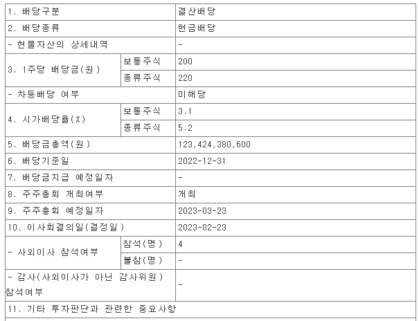 미래에셋증권 22년 배당 공시