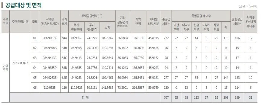 정읍 푸르지오 더퍼베어