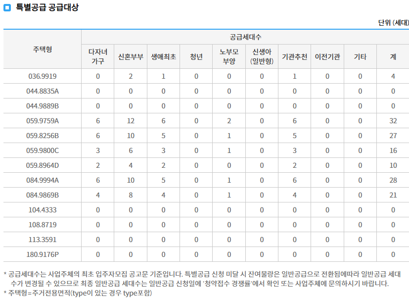 강동 그란츠 리버파크 분양가 청약정보 당첨자 발표 확인 (청약자격, 당첨자 선정 방법)