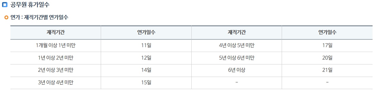 공무원 연가보상비 공무원 연가보상비
