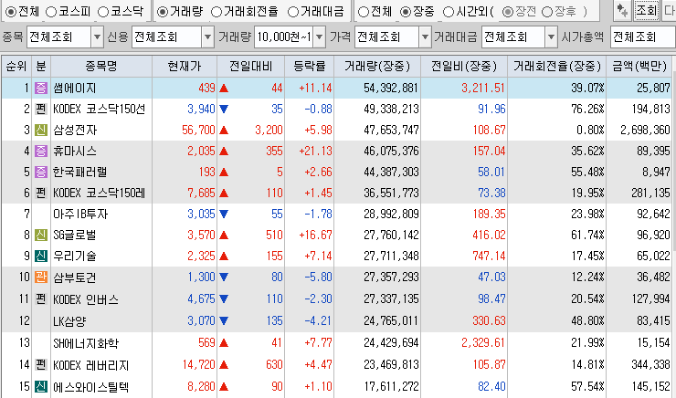 11월 18일 거래량 상위 종목