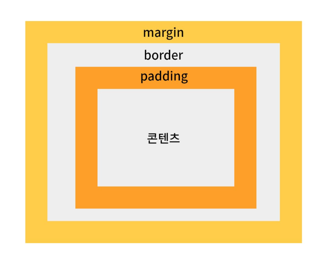 박스 모델