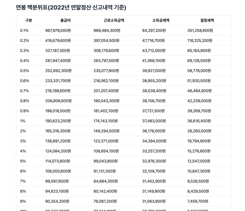 내연봉순위계산-테이블