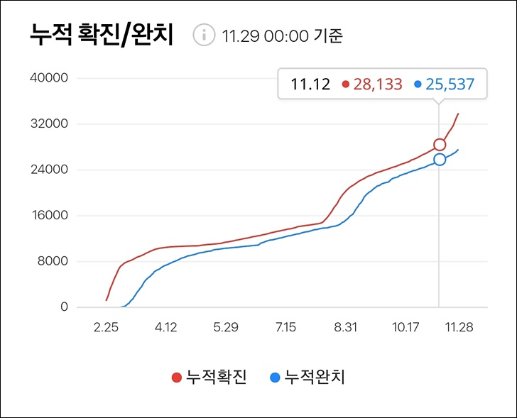 코로나격상사회적거리두기2단계2.5단계14