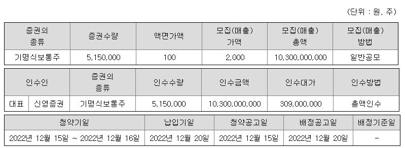 신영스팩9호 공모주 청약 가능 증권사