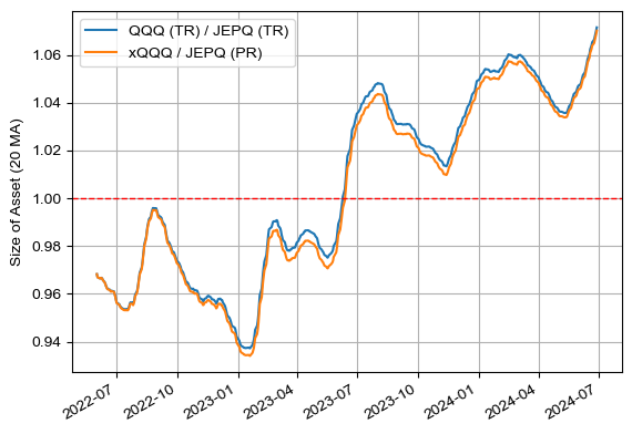 JPEQ vs QQQ (TR 및 동일한 현금 흐름을 만들었을 때)