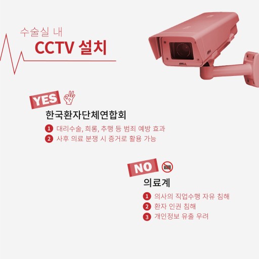 수술실cctv