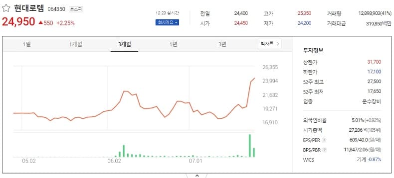 현대로템의 잇따른 해외 수주 소식 Hyundai Rotem signs US$110 mln deal for railway signal system in Egypt