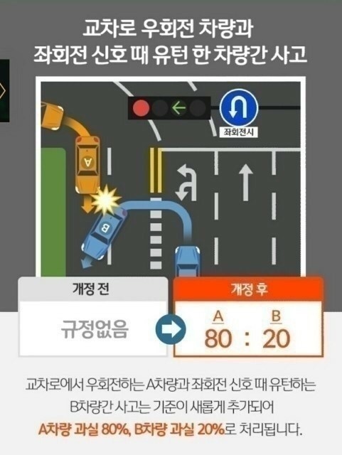  교통사고 과실 개정