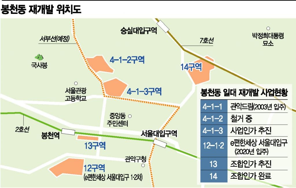  봉천13구역, 13년 만 LH 공공재개발로 사업 추진된다