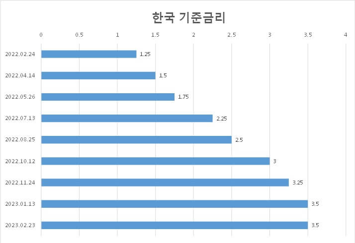 한국 기본 요율 플랫 테이블