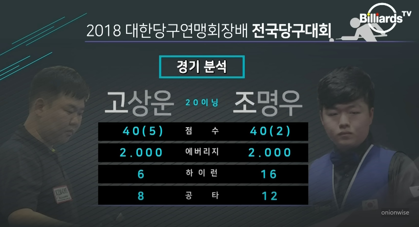 2018년 7월 전국당구대회에서 우승을 차지한 고상운 당구선수