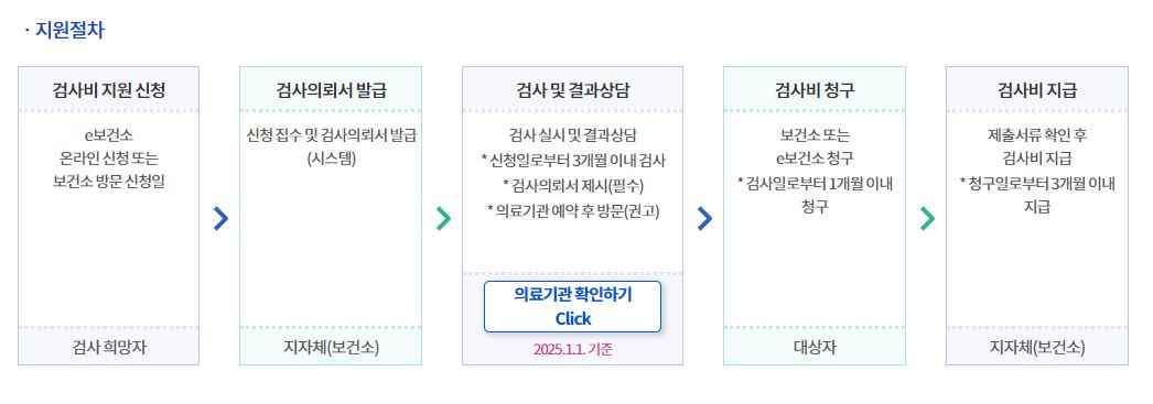 보건소 산전검사