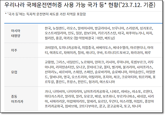 우리나라 국제운전면허증 사용 가능 국가