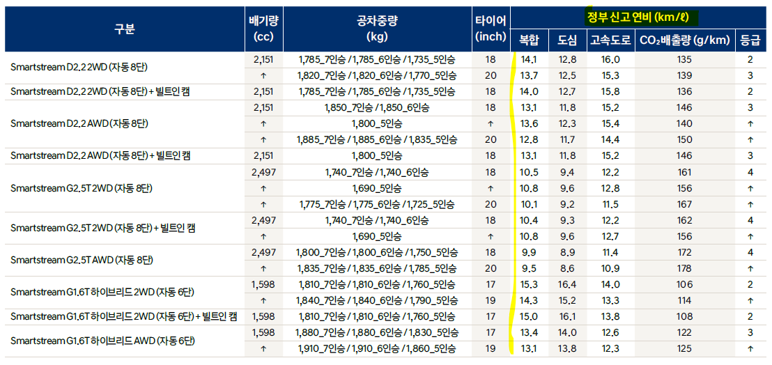 싼타페 연비표