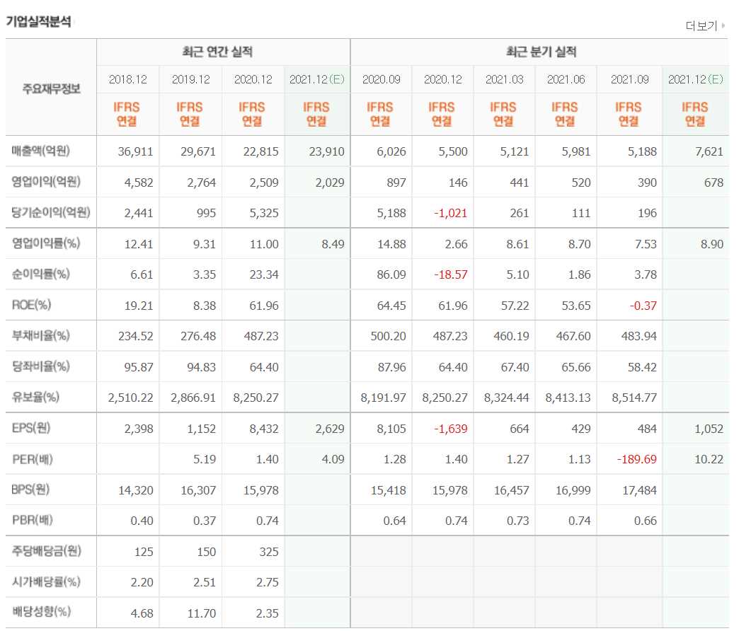 폐기물 관련주식 정리