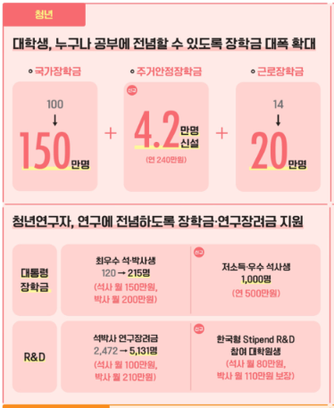 예산안 청년부문