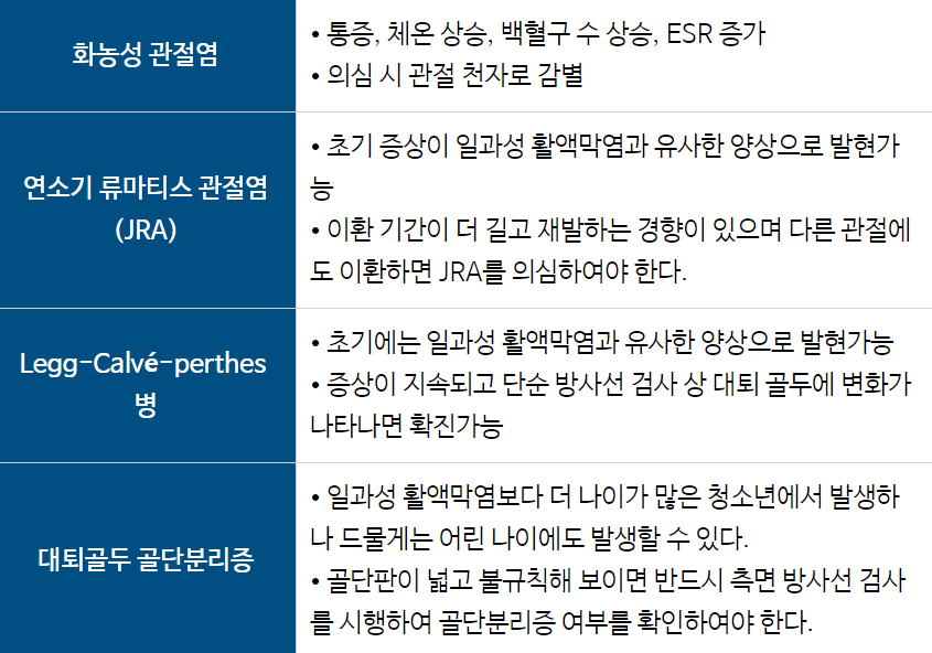 타 질병과의 감별 진단&#44; 바른의학연구소 블로그 참조