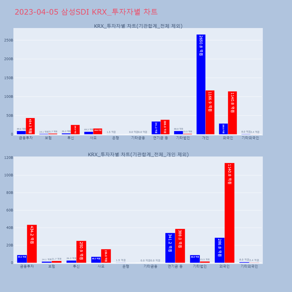 삼성SDI_KRX_투자자별_차트