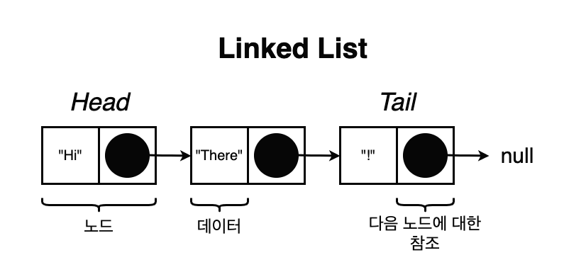 linked list