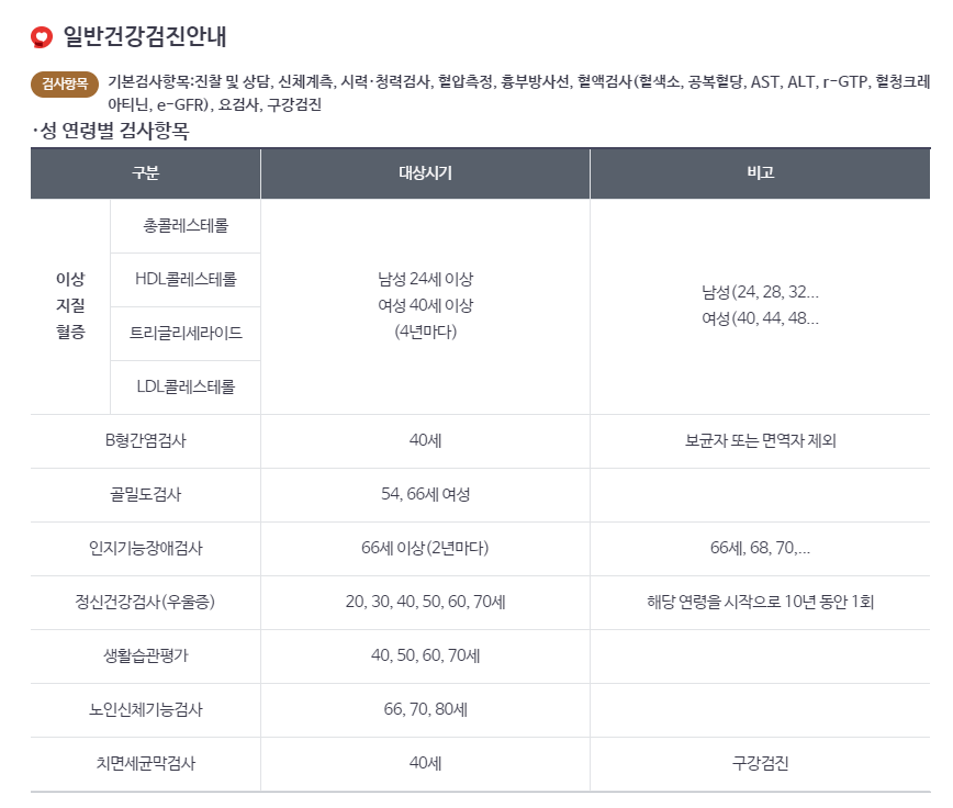 일반건강검진 성연령별 상세 항목