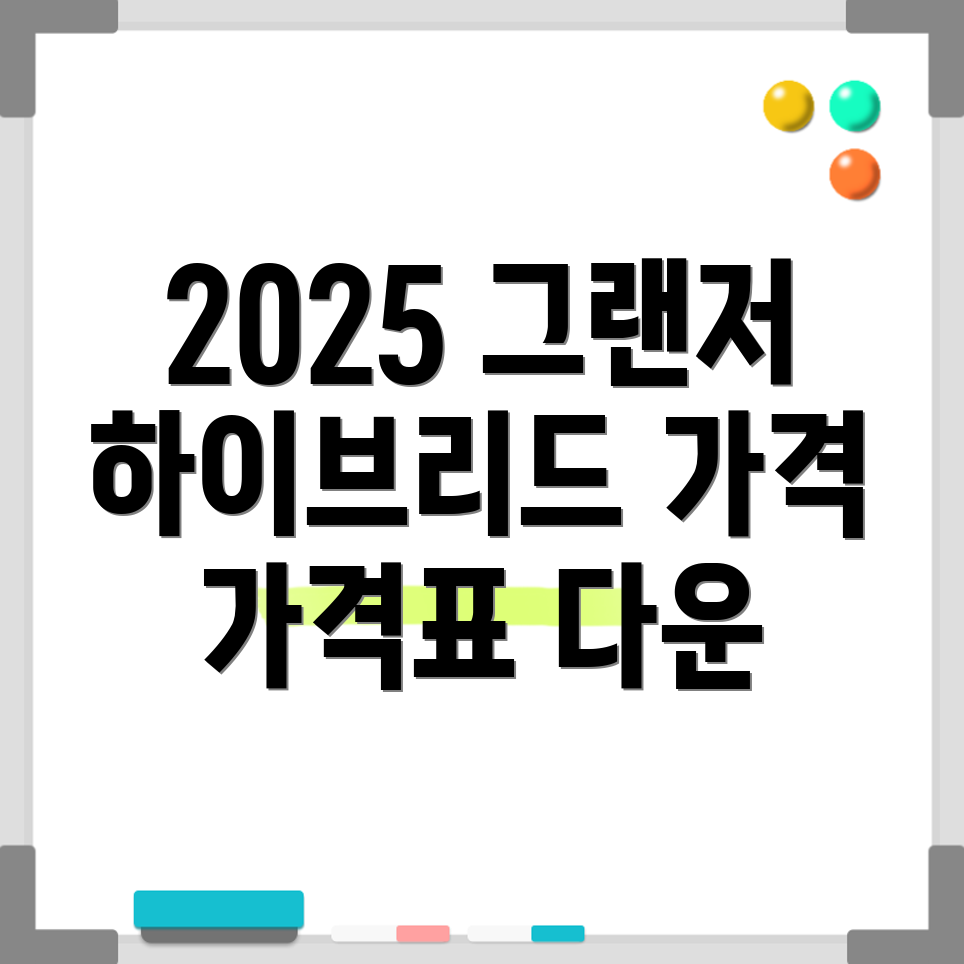 2025 그랜저 하이브리드 가격